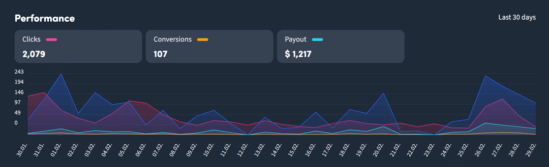 Affiliate Program